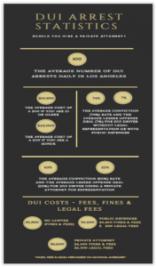 DUI Infographic