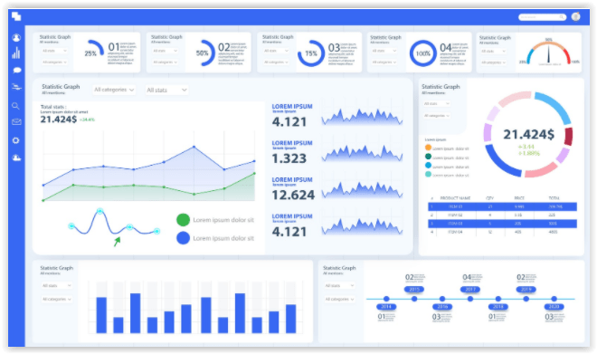 Marketing Metrics